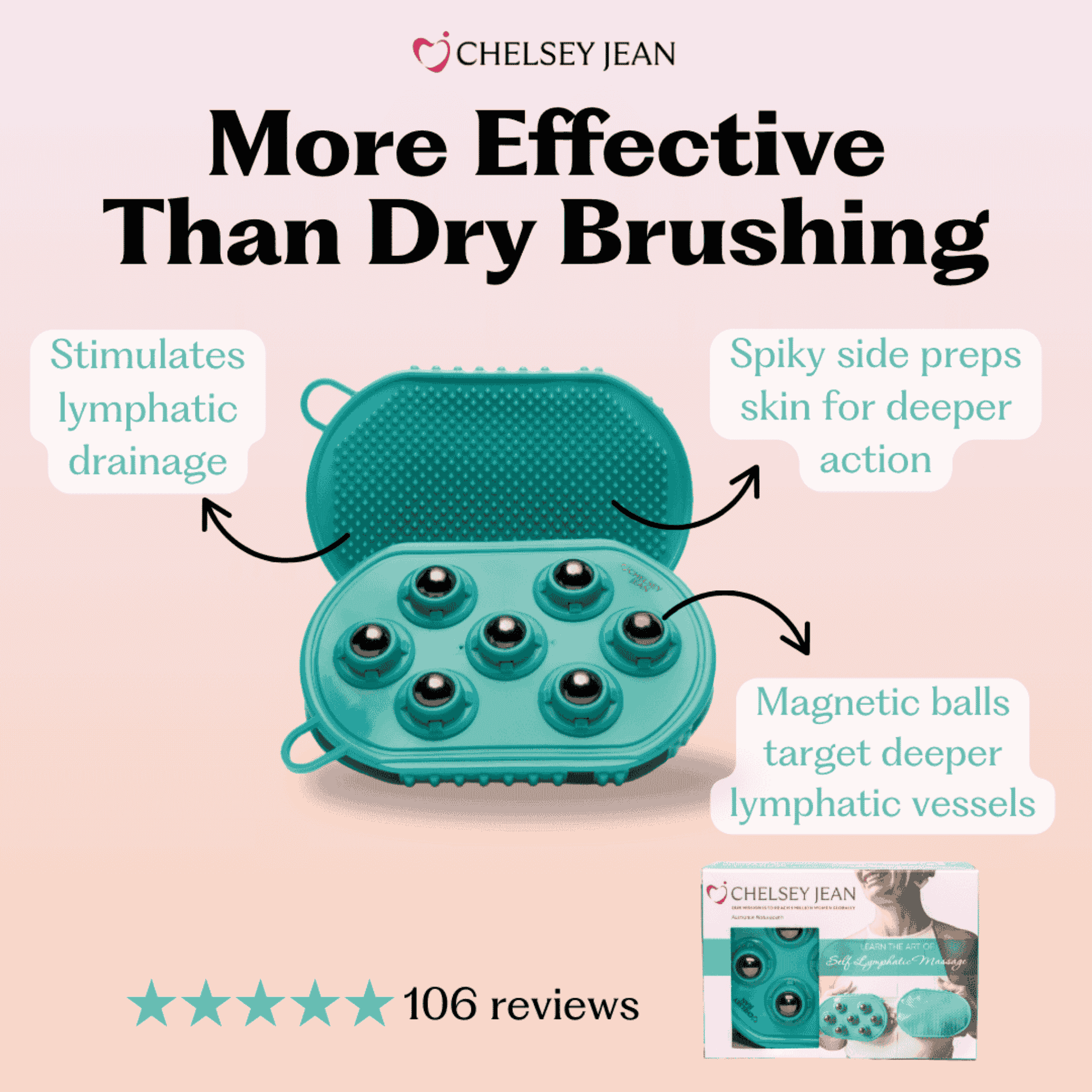 Dual-Action Lymphatic Gloves